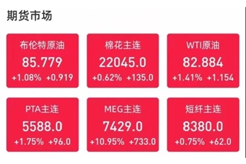 電價飆升，最高漲幅50%！原料一片紅火漲個不停！
