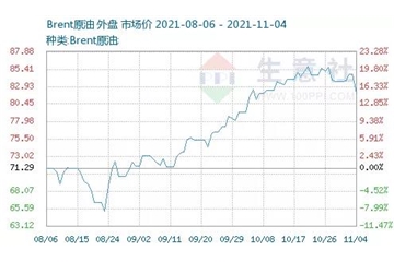 市場會買單嗎？原油暴跌，創(chuàng)兩個月最大跌幅！滌絲暴跌500-600！