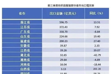 揭秘！訂單回流為何帶